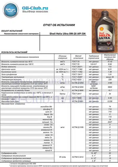 Отчет об испытании моторного масла Shell Helix Ultra 0W20 с результатами тестов в таблице и фото канистры масла.