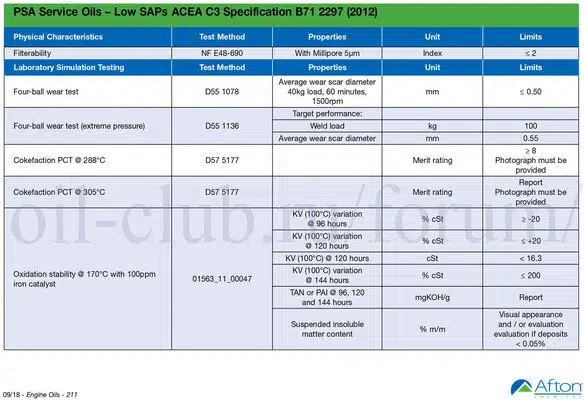 Регламент испытаний на износ и окисление а также требования стандарта PSA ACEA C3 B71 2297 к моторным маслам