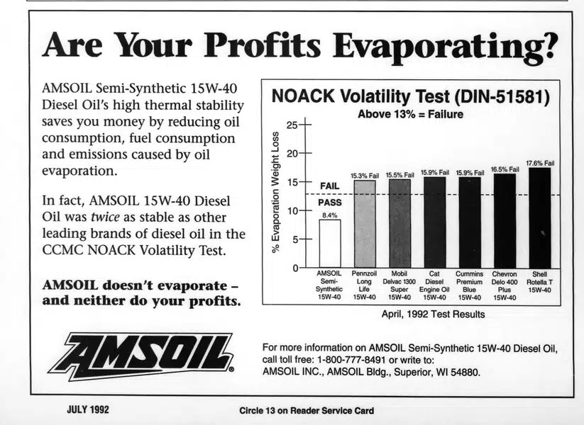 Тест NOACK испарения масла AMSOIL график результатов.