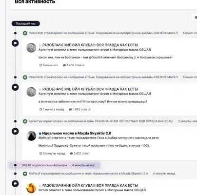 Визуализация ленты активных дискуссий о моторных маслах технический анализ и экспертные инсайты.