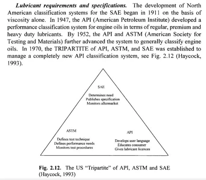 Схема "Tripartite" показывает роли API, ASTM и SAE в классификации и регулировании моторных масел в США.