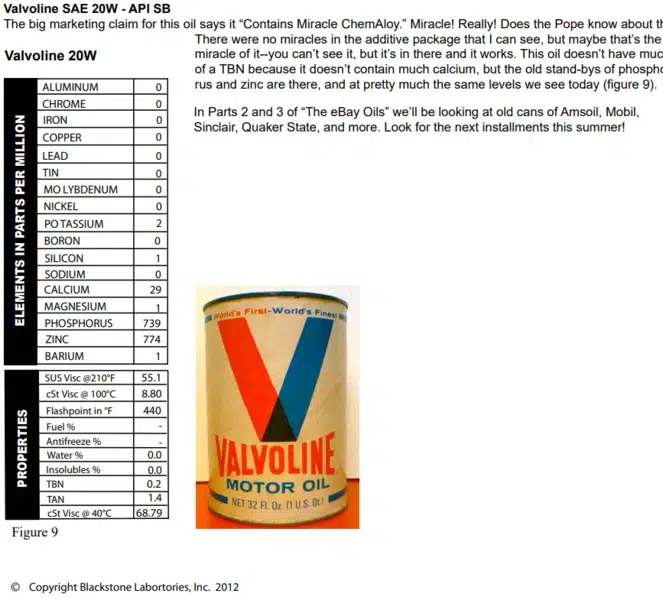 Винтажная банка масла Valvoline и детальный анализ свойств.