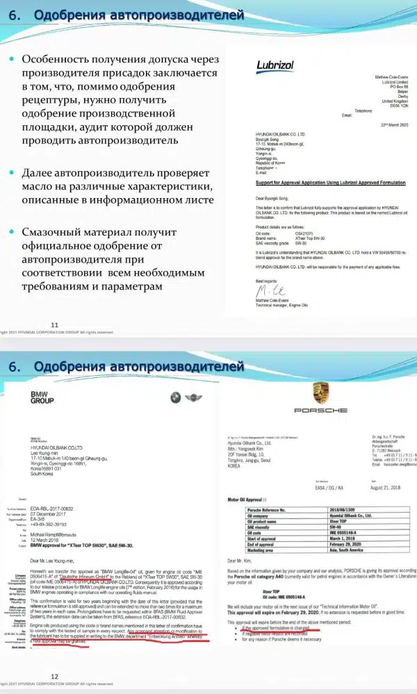 Документы об одобрении моторных масел автопроизводителями BMW, Porsche и Hyundai Oilbank, включая письма о соответствии требованиям.