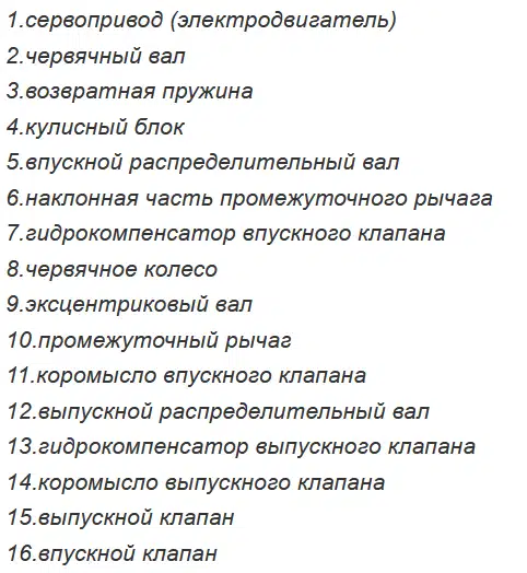 Перечень высокоточных компонентов системы привода клапанов двигателя обеспечивающей оптимальное наполнение цилиндров и очистку.