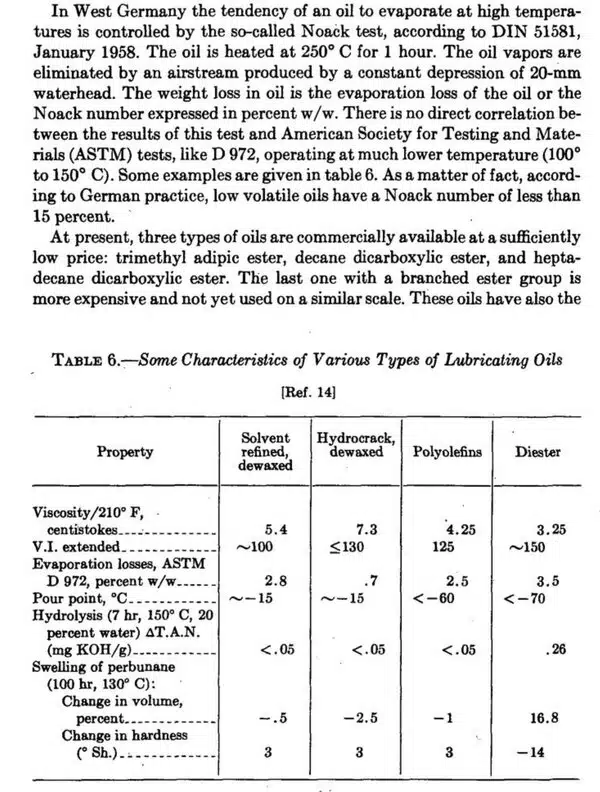 Таблица характеристик различных типов смазочных масел.
