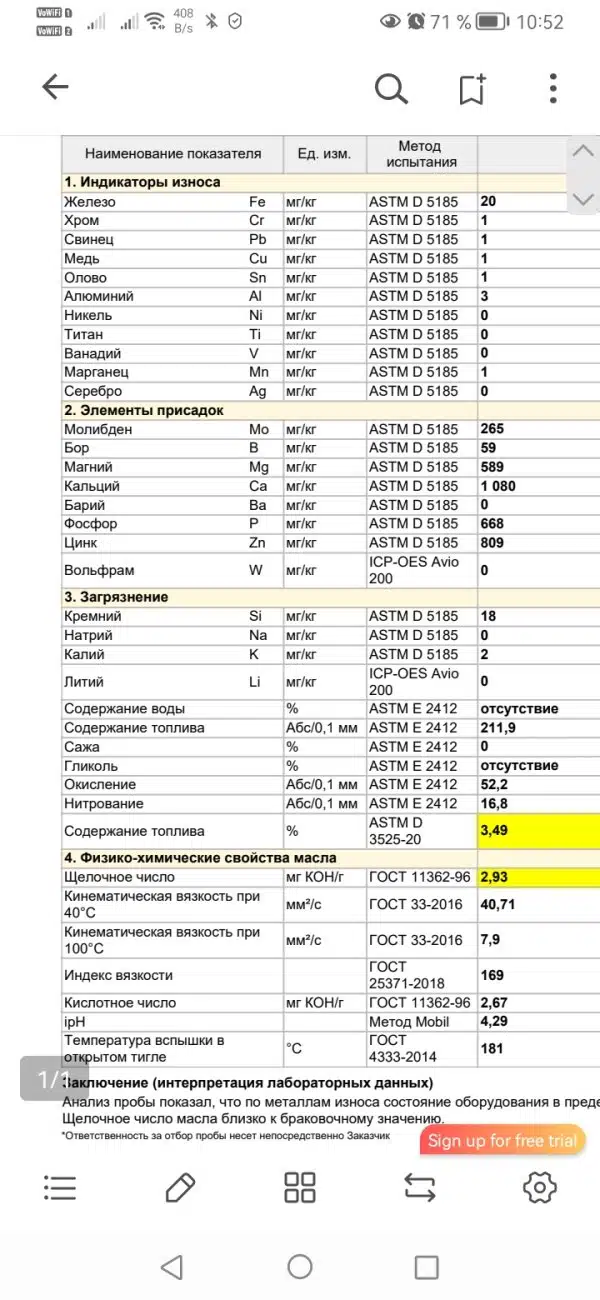 Скриншот показывает таблицу результатов анализа масла с данными по износу, присадкам, загрязнениям и физхим свойствам.