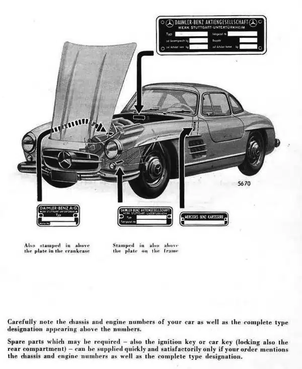 Иллюстрация Mercedes-Benz 300SL Gullwing с открытым капотом и указанием расположения табличек с идентификационными данными автомобиля.