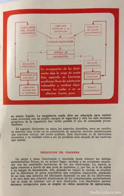 Схема процесса очистки масла растворителями