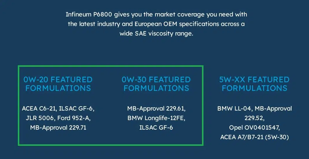 Infineum P6800 формулы смазочных материалов разной вязкости SAE со спецификациями OEM