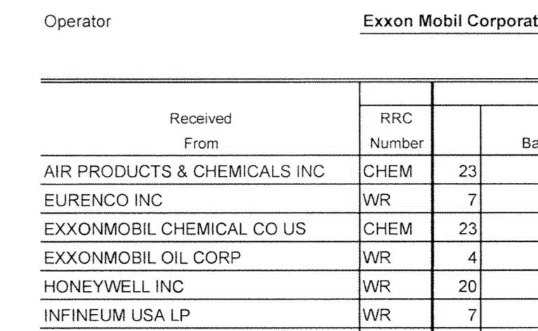 Перечень компаний включая Air Products Eurenco Honeywell в документе Exxon Mobil.