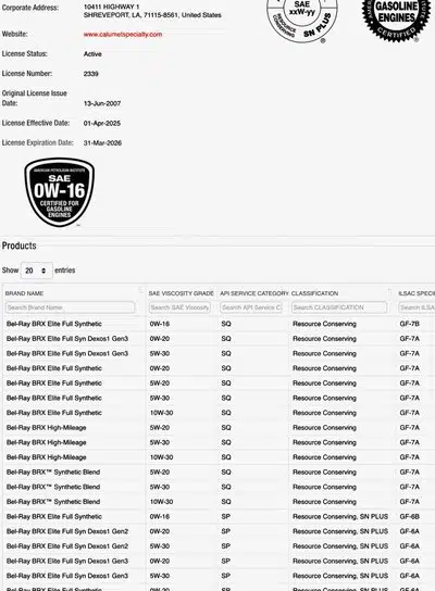 Изображение показывает лицензию на моторные масла Bel-Ray с информацией о продуктах, вязкости и соответствию стандартам качества.