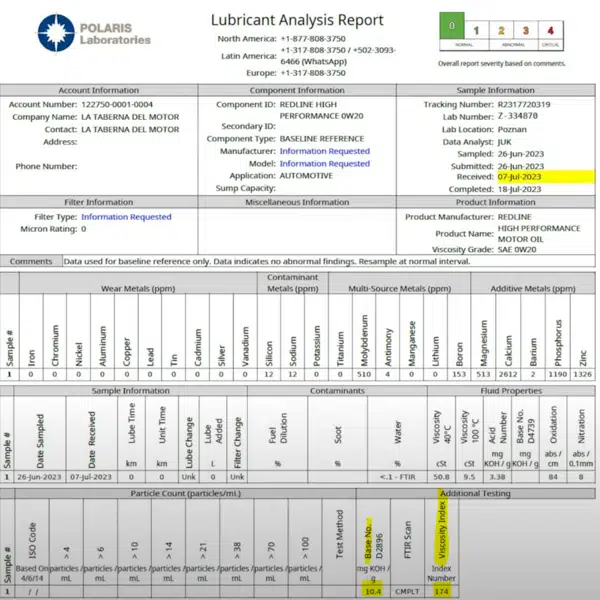 Отчет анализа смазки от Polaris Laboratories с данными по металлам, загрязнениям и свойствам жидкости моторного масла Redline.