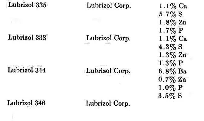 Элегантное представление продуктов Lubrizol от Lubrizol Corp с подробным анализом процентного содержания важных химических элементов.