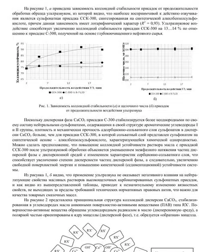 Изображения показывают графики зависимости коллоидной стабильности и структуру коллоидной дисперсии с применением ультразвука.
