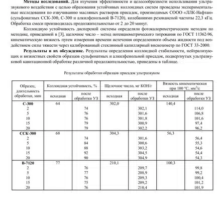 Результаты исследования влияния ультразвука на коллоидную устойчивость щелочное число и вязкость масляных присадок в таблице.