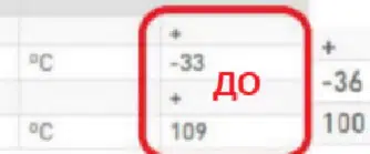 Фрагмент таблицы с температурными показателями от -33 до 109 градусов Цельсия.