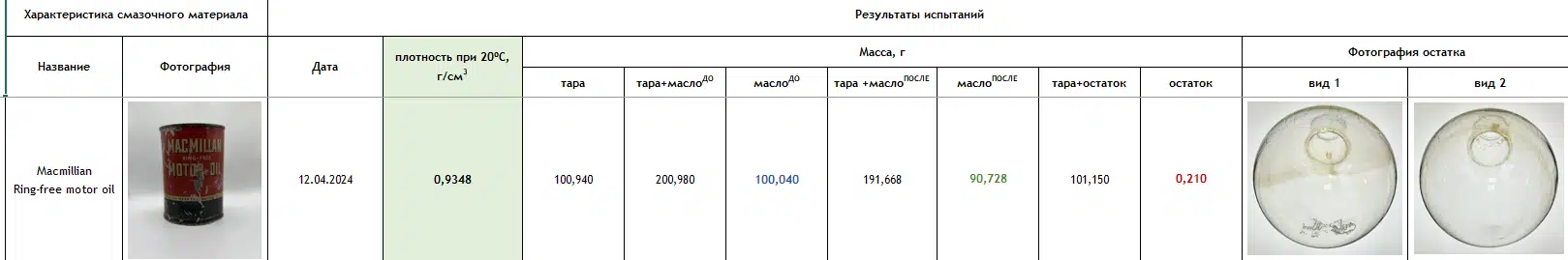Фотография испытания моторного масла Macmillian Ring-free с данными о плотности, массе и остатке после теста.
