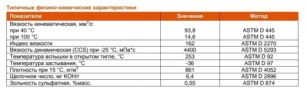 Таблица с типичными физикохимическими характеристиками вещества: вязкость температура плотность щелочность и зольность.