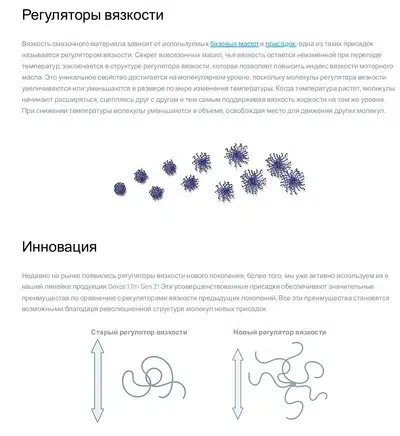 Схема регуляторов вязкости масла, показывающая молекулярное строение и инновации в улучшении индекса вязкости.